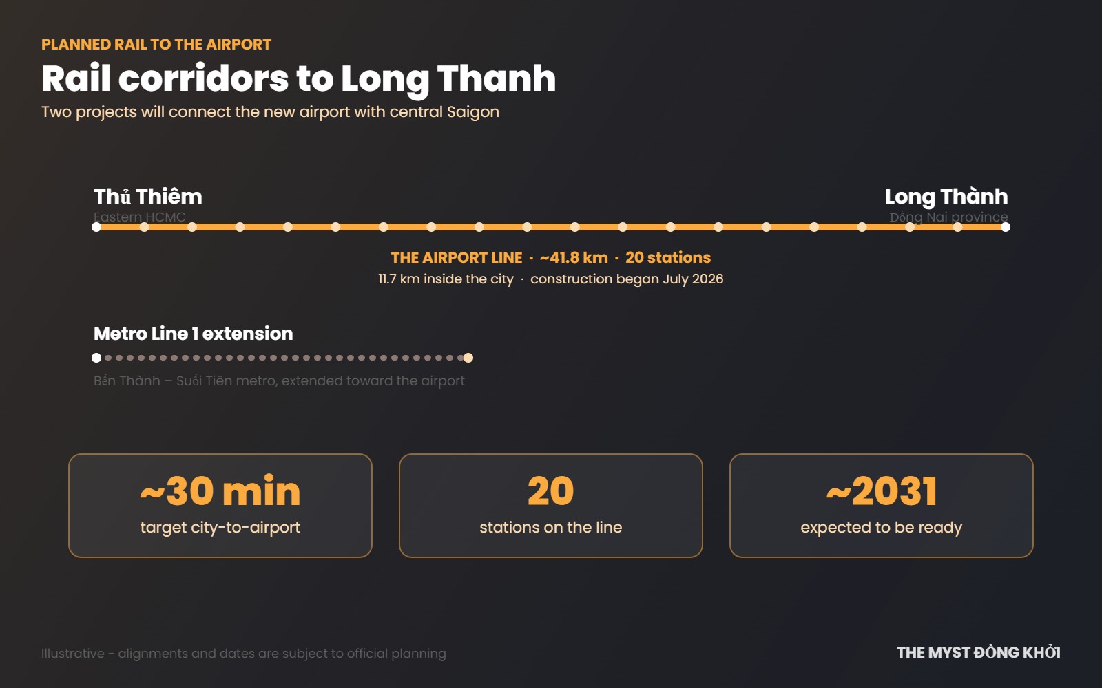 Long Thanh Airport by Metro: The Rail Lines Coming to Connect It 2 long thanh airport metro line