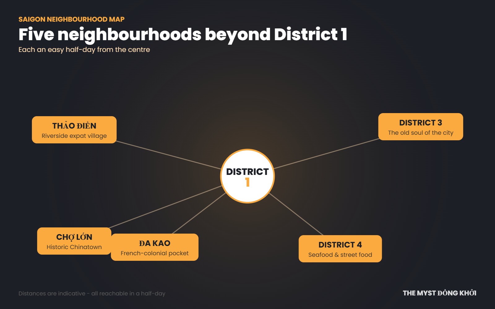 Beyond District 1: Five Saigon Neighborhoods Worth a Half-Day 1 saigon neighborhoods