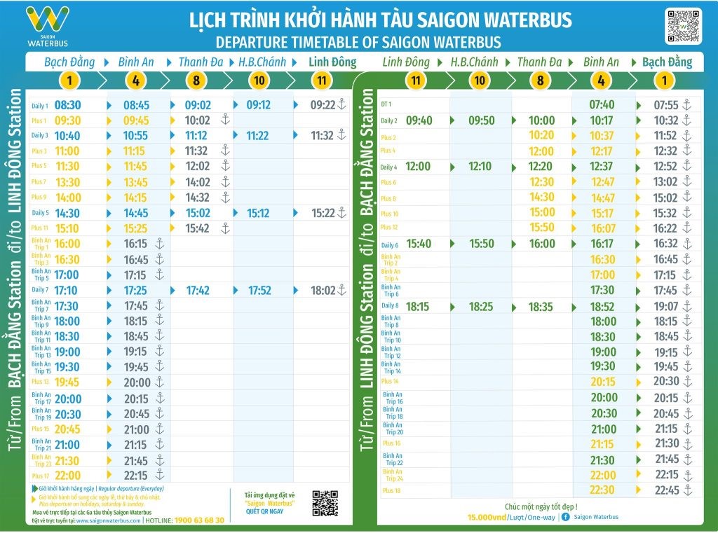 Riding the Saigon WaterBus: Stations, Tickets and the Sunset Route 2 saigon river boat